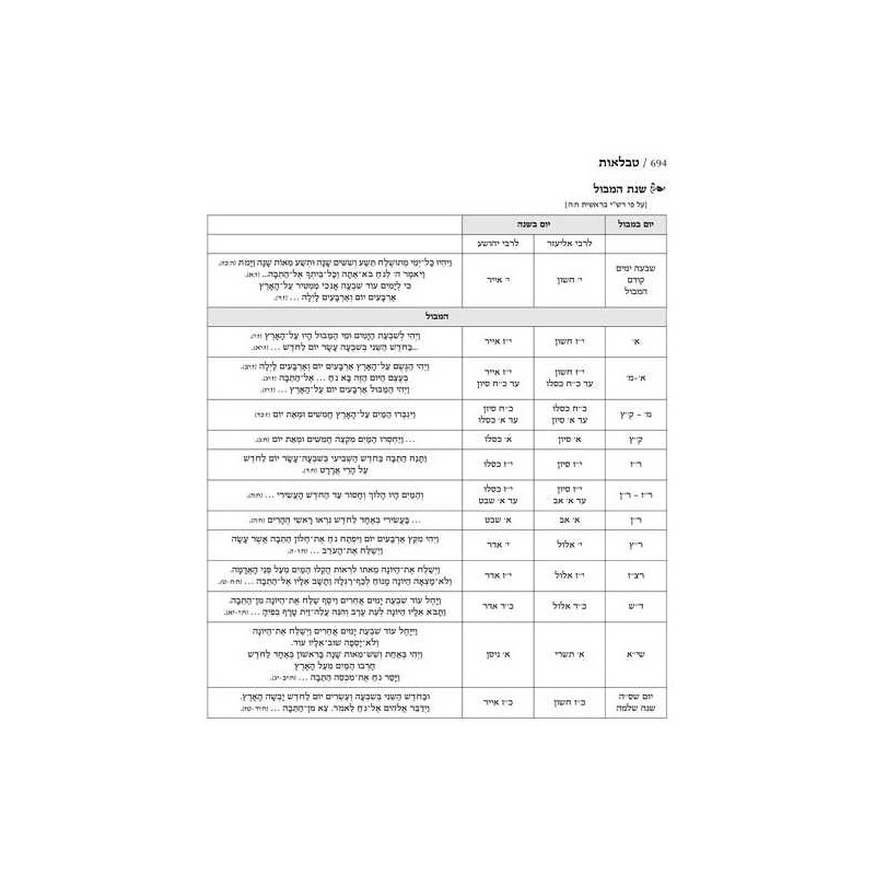Jaffa Edition Hebrew-Only Chumash Mid-Size | Books | Judaica
